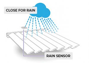 Weatherproof plus Smart Rain Sensor Technology